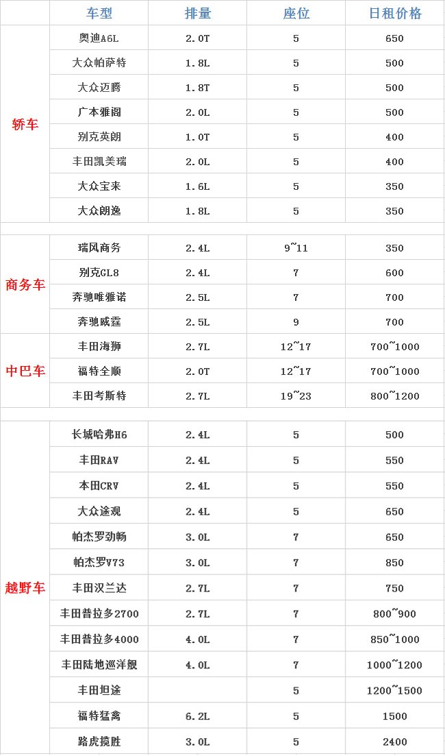 廈門租車車型日租價(jià)格