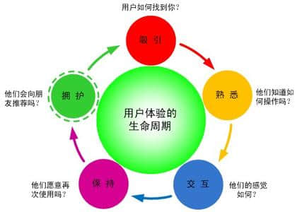 網(wǎng)站建設(shè)用戶(hù)體驗(yàn)?zāi)阕龅搅藛幔渴裁床攀钦嬲挠脩?hù)體驗(yàn)