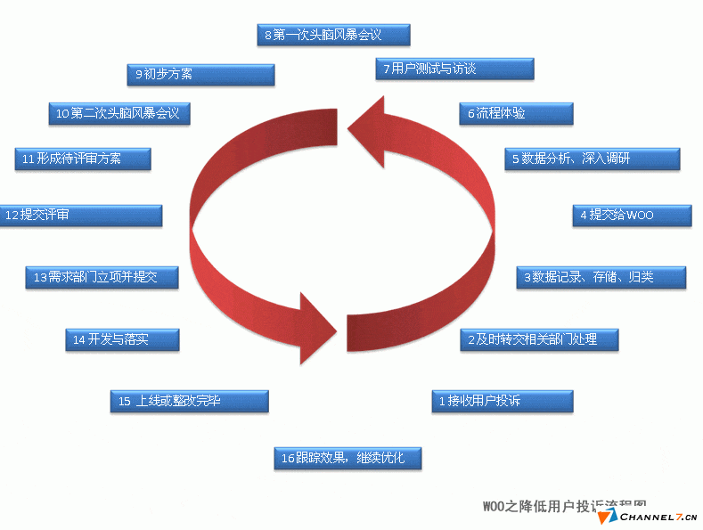 中小型企業(yè)網(wǎng)站建立后如何運營？