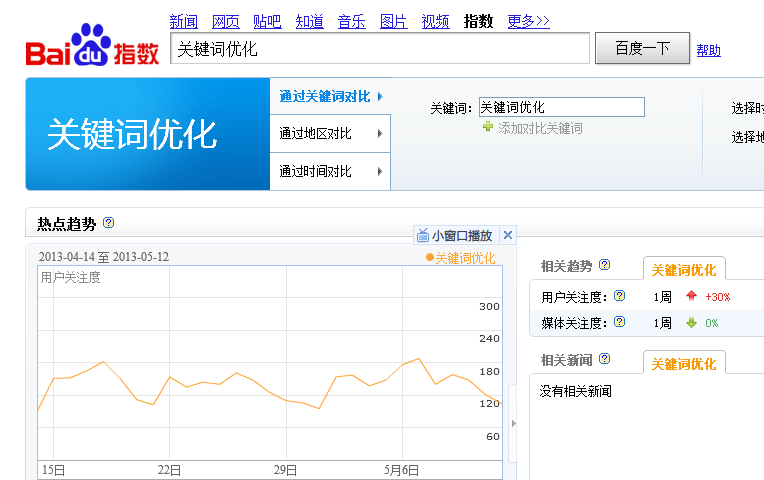 SEO關鍵字優(yōu)化難易度判定方法