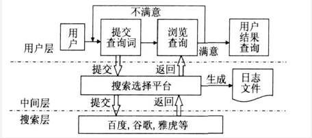 用戶(hù)滿(mǎn)意度指標(biāo)