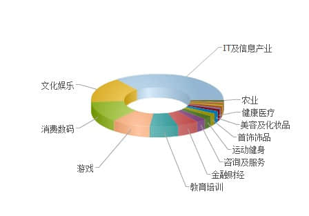 如何讓用戶更多地關(guān)注你的網(wǎng)站？