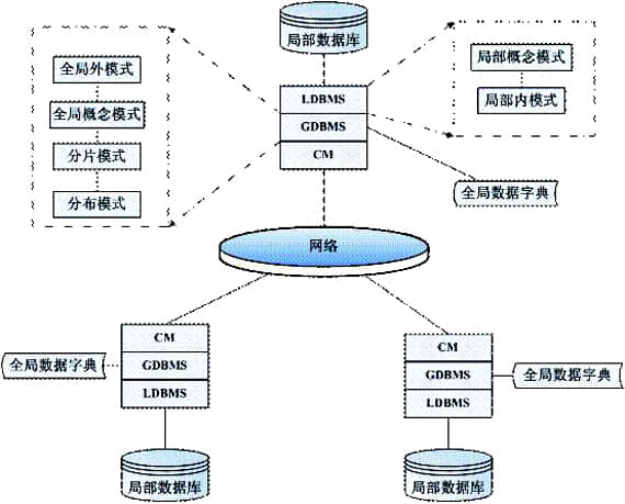 數(shù)據(jù)庫系統(tǒng)的組成