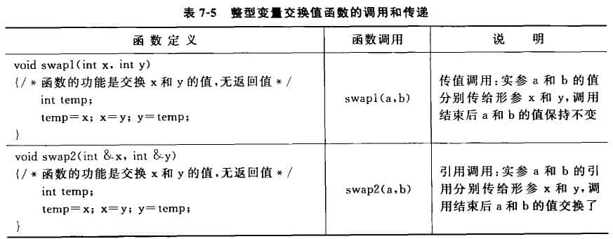 參數(shù)傳遞指的是在函數(shù)調(diào)用時實參與形參的匹配動作