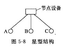 星型結(jié)構