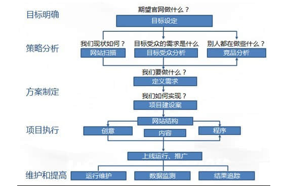 建站前應(yīng)準(zhǔn)備那些資料？