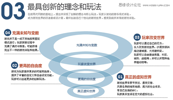 網(wǎng)頁設計技巧