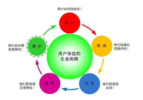 分析網(wǎng)站制作后期如何改進(jìn)