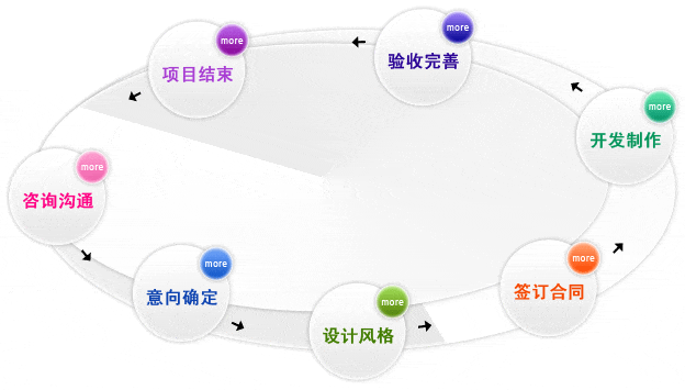 網(wǎng)站制作基本過程詳解