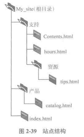 站點結(jié)構(gòu)