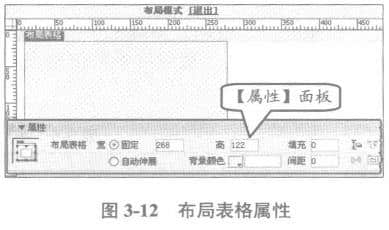 布局表格屬性