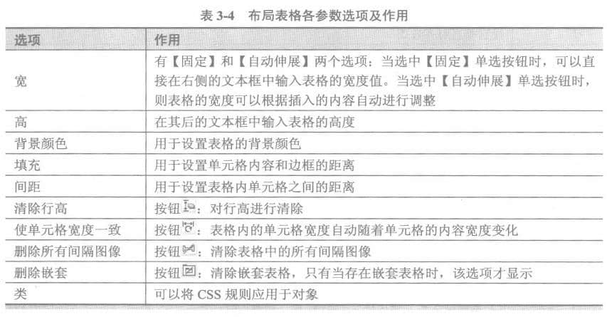 布局表格的參數(shù)設(shè)置